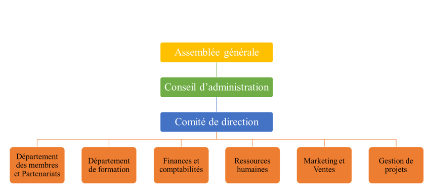 administration La Coopérative de Solidarité Afrinnovative